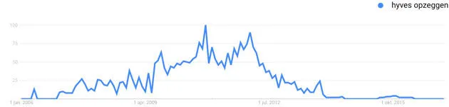 Online-trends-4.5