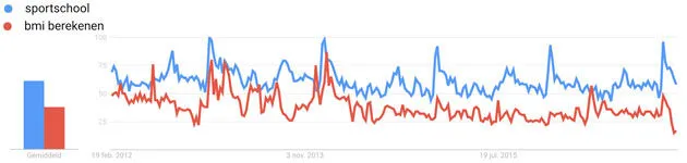 Online-trends-7-nl