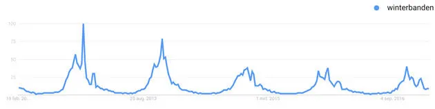 Online-trends-8-nl