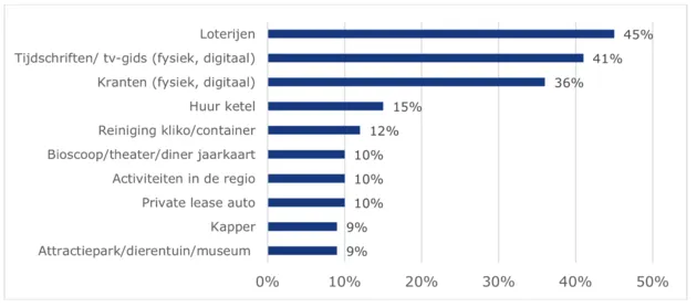 ook zonder abonnement verkrijgbaar