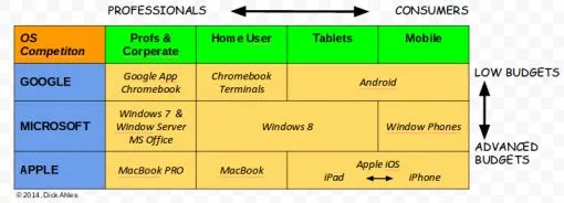 os-competation-table3.jpg