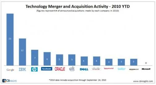 overnames-in-2010-microsoft-0-google-23.jpg