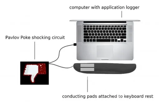 pavlov-poke-circuit.jpg
