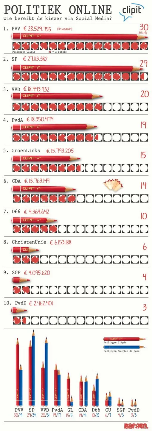 politieke-infographic-juli.jpg