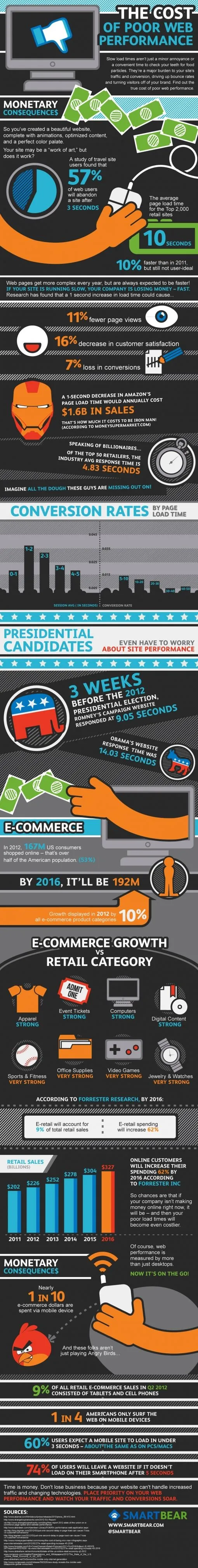 poor-web-performance-infographic.jpg
