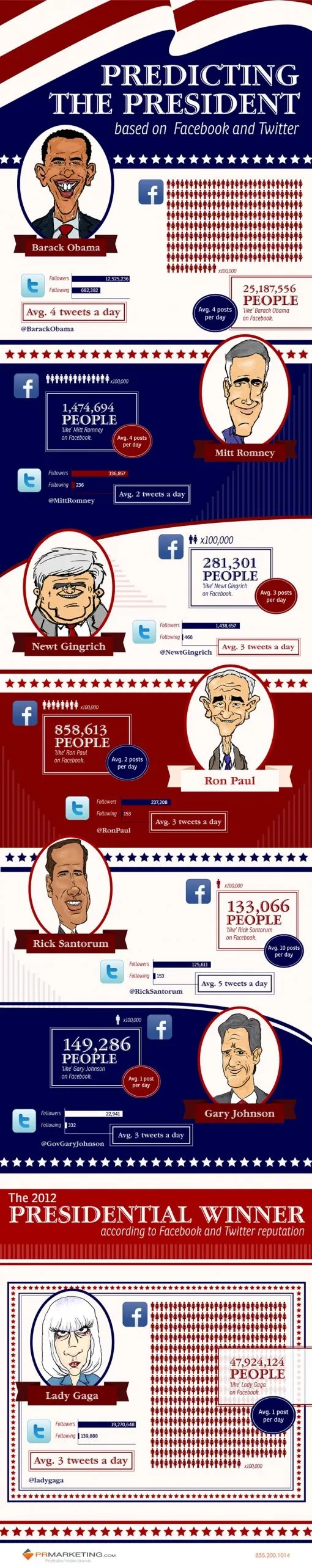 predicting-the-president800.jpg