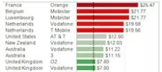 prijs-data-abonnement-ipad-3g-in-nederla.jpg