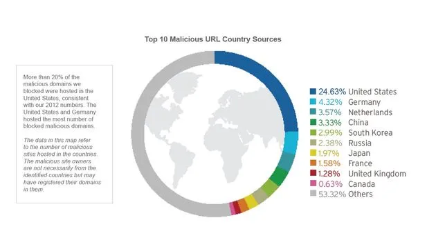 q1-2013-toename-impact-zero-day-beveilig.jpg