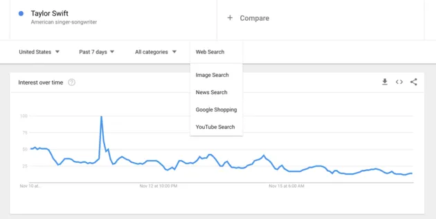 Beeld: Google