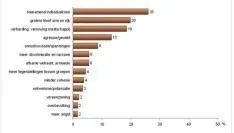 resultaten-nationaal-vrijheidsonderzoek-.jpg