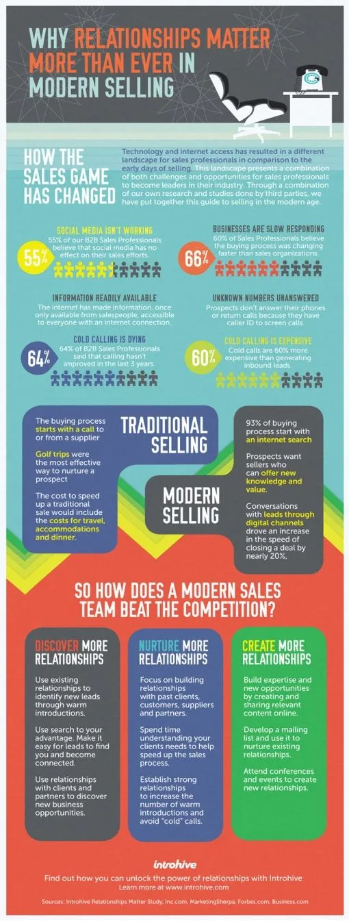 salesrelationshipsinfographic.jpg
