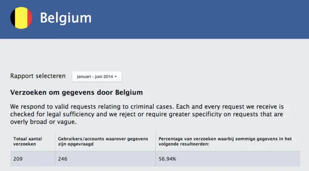Facebook_Belgie