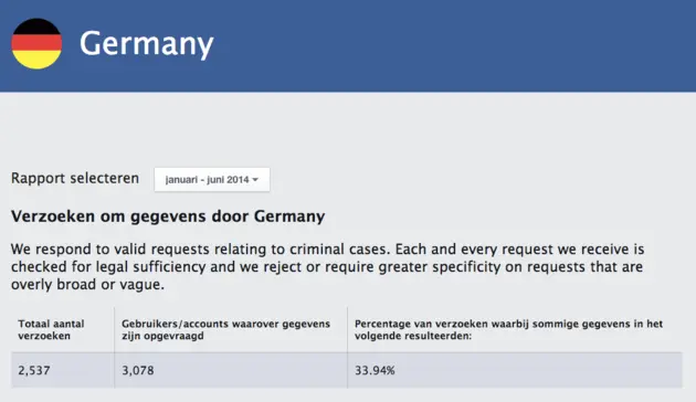 Facebook_Duitsland