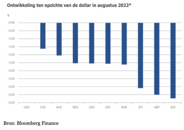 schermafbeelding 2022 10 03 om 10 19 44