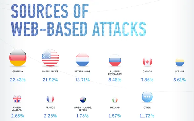 malware-hosting