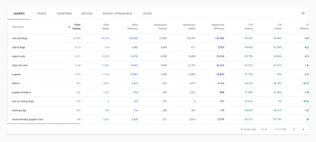 Search-Console-vergelijkingsmodus