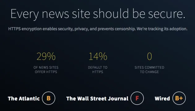 secure-nieuws-sites
