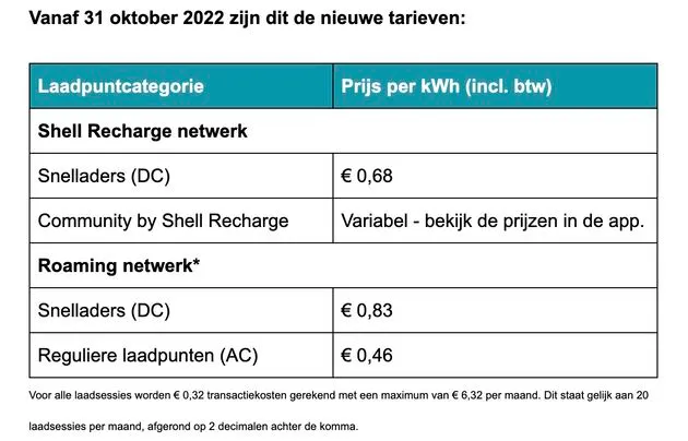 De nieuwe Shell Recharge tarieven
