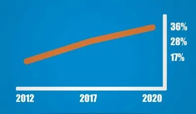 shopping-in-2020.jpg