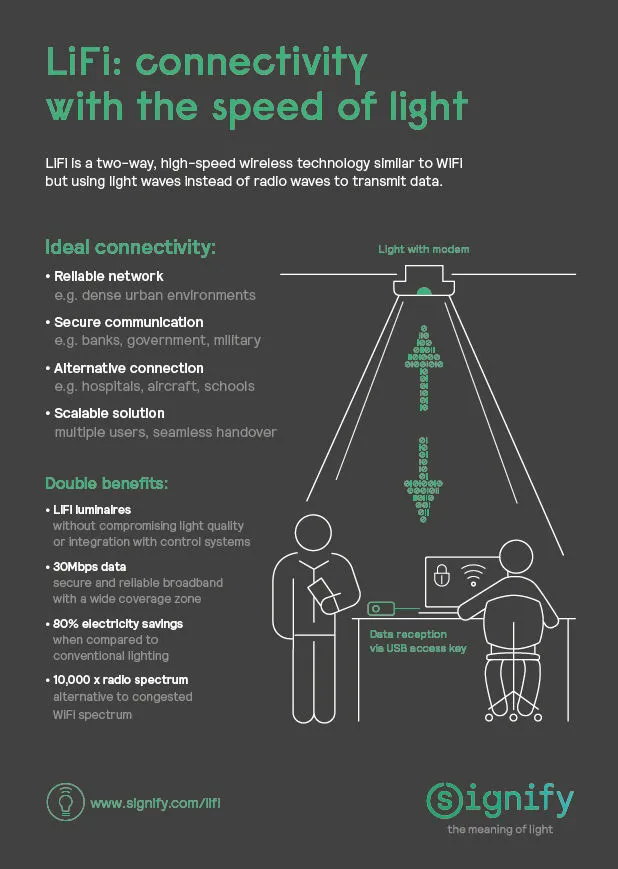 <i>Alles over Lifi.</i>