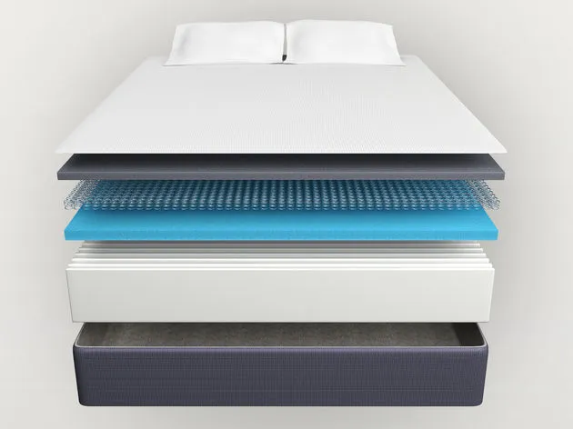 Een Simba-matras bestaat uit vijf lagen