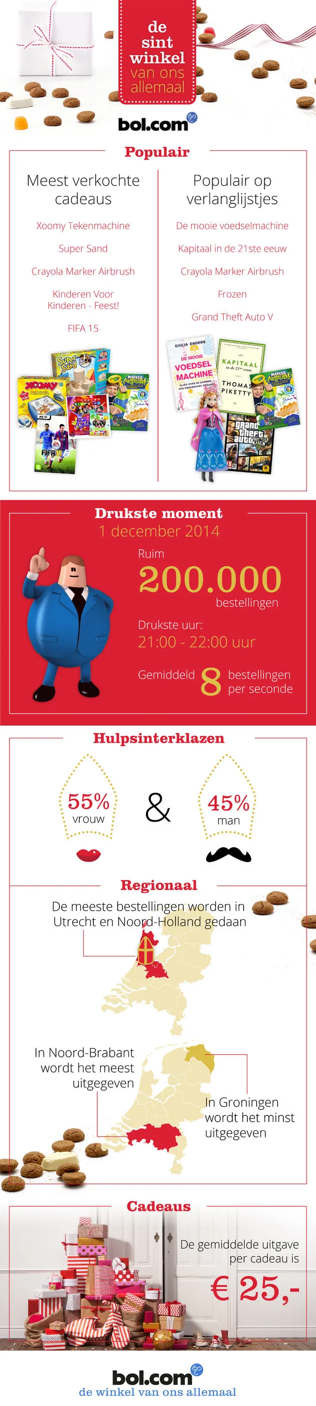 sintinfographic