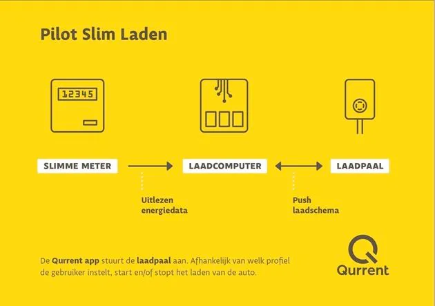 slimme-lader