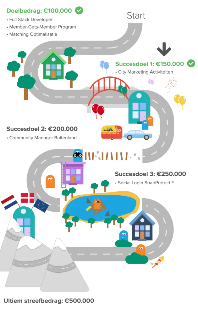 snappcar-infographic