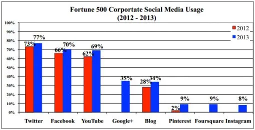 social-media-500.jpg