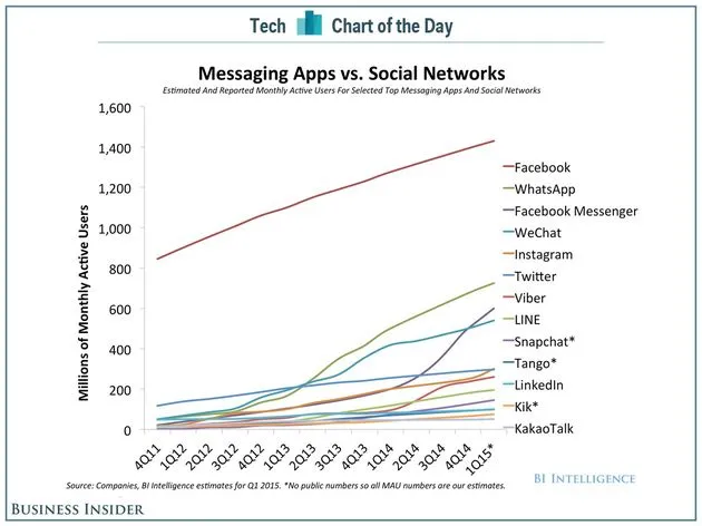 social media communicatie 