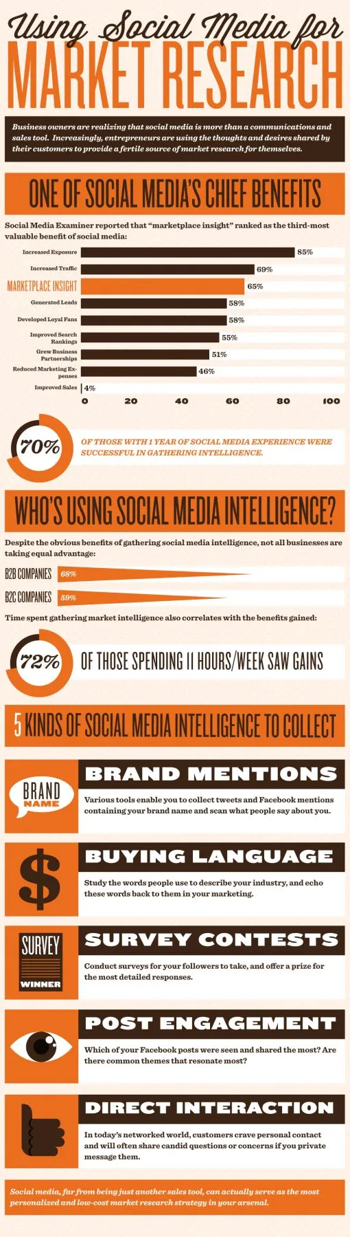 social-media-customer-research.jpg