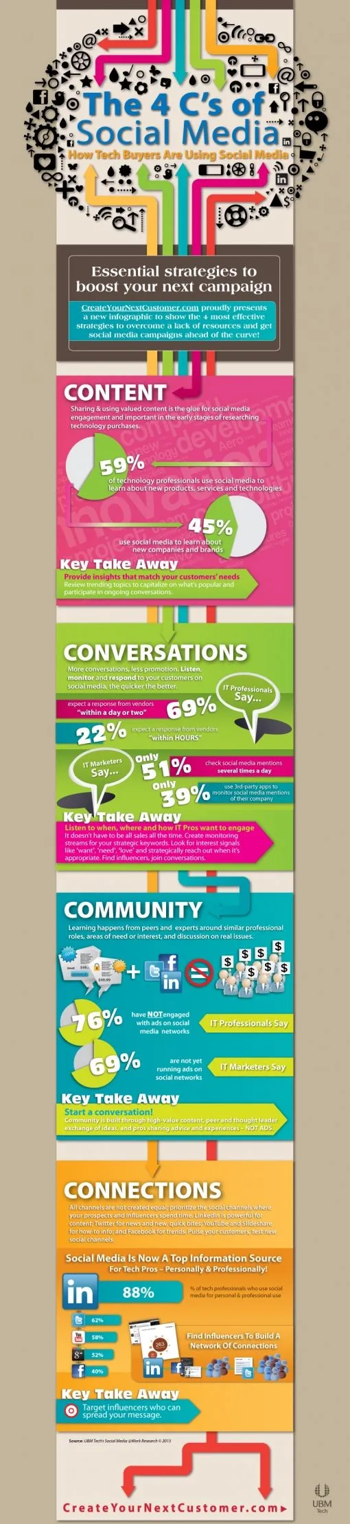 social-media-four-cs.jpg