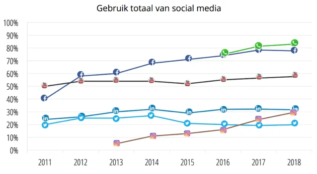 Beeld: Newcom