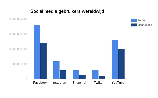 Cijfers van december 2016, gebaseerd op meerdere bronnen.