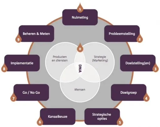 social-strategy-model.jpg