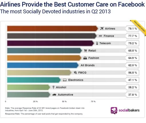 sociallydevoted-q2-2013-industries1.jpg