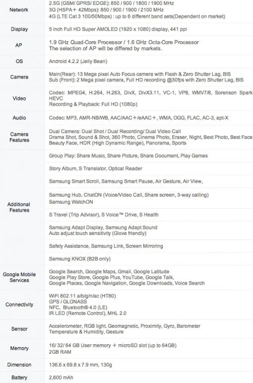 specs-samsungs4.jpg