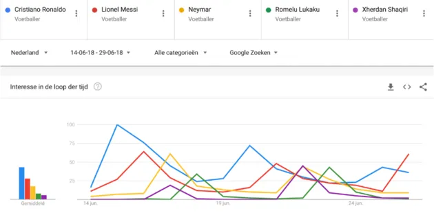 spelers