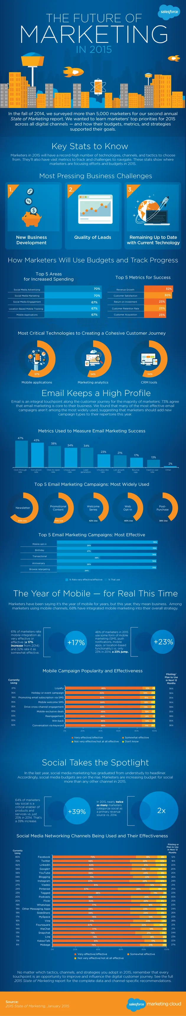 state-of-marketing-infographic