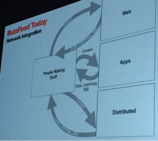 SXSW buzzfeed
