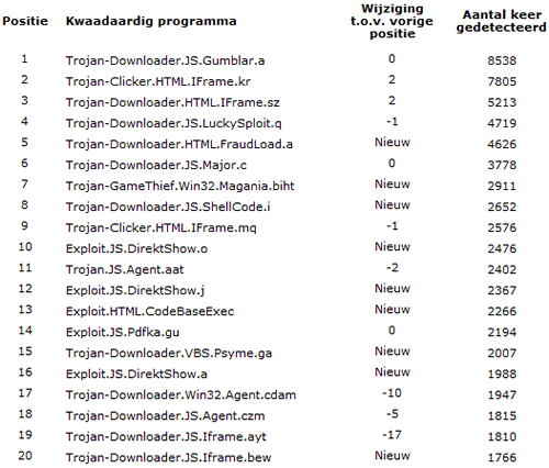 tabel2