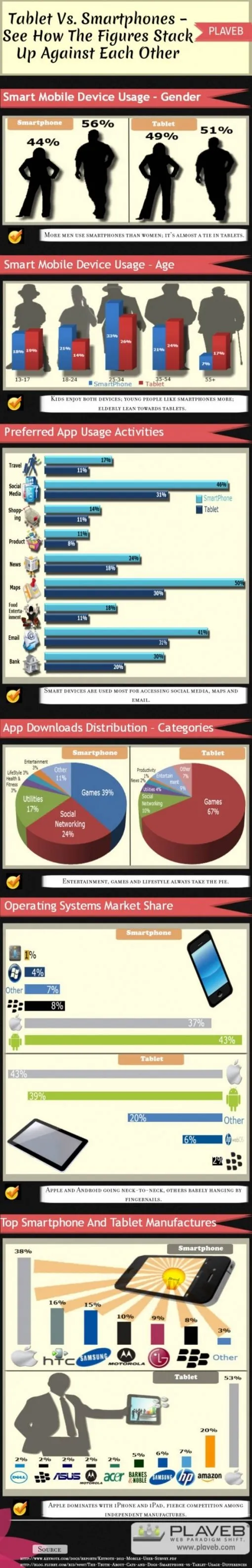 tablet-vs-smartphones-see-how-the-figure.jpg