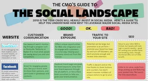 the-social-media-cheatsheet-infographic.jpg