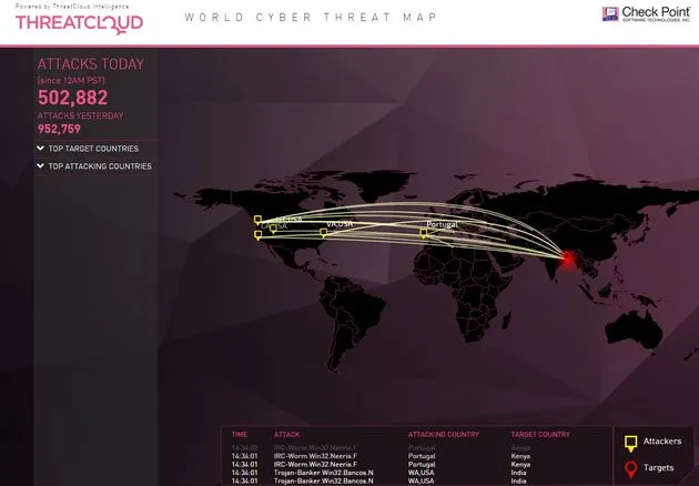 Threat-cloud-Check-Point