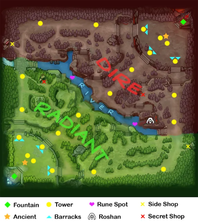 Het speelveld van Dota 2