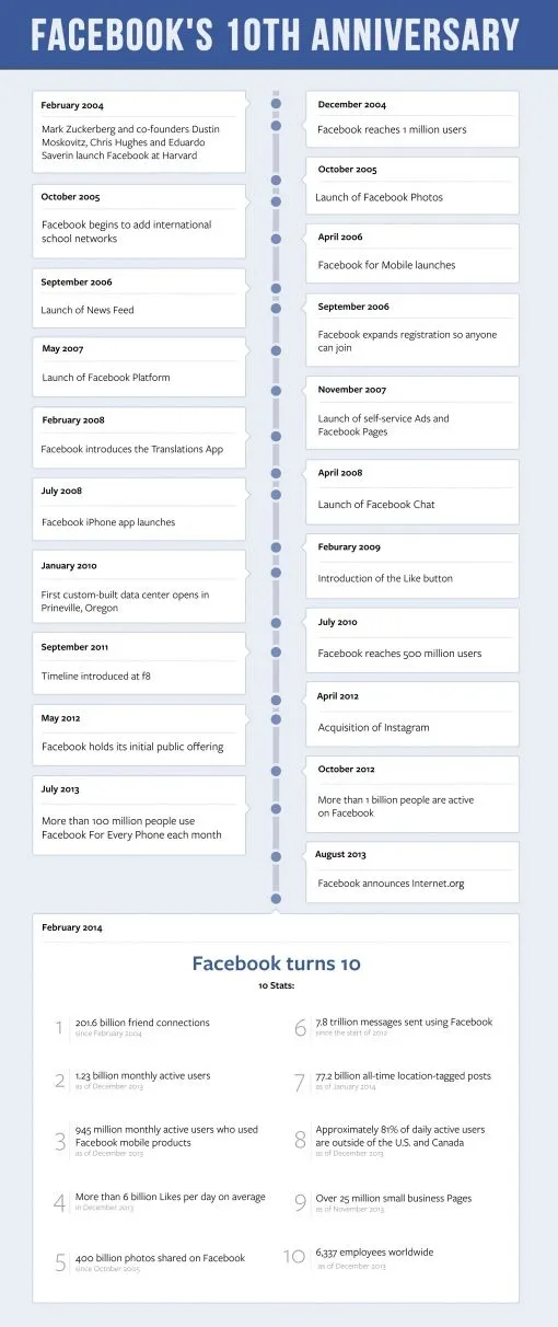 timeline-fb.jpg