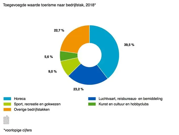 <em>Beeld: CBS<\/em>