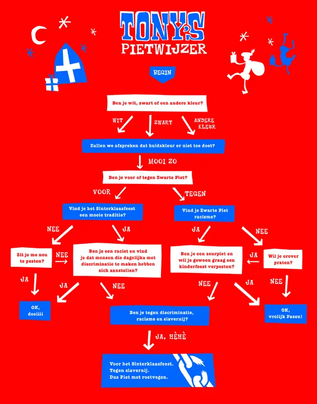 Tony`s Chocolonely Pietwijzer