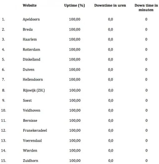top-15-gemeentesites-goed.jpg