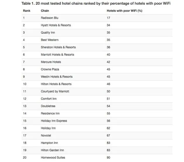 top_20_hotelketens_wifi
